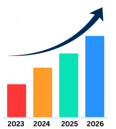 Projected PayConnect growth from 2023 to 2026